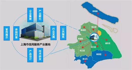 上海設計服務新藍圖 《上海市信用服務產業基地建設方案》深度解讀